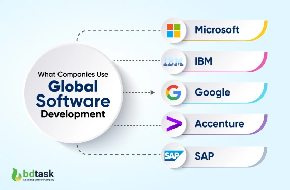 what-companies-use-global-software-development