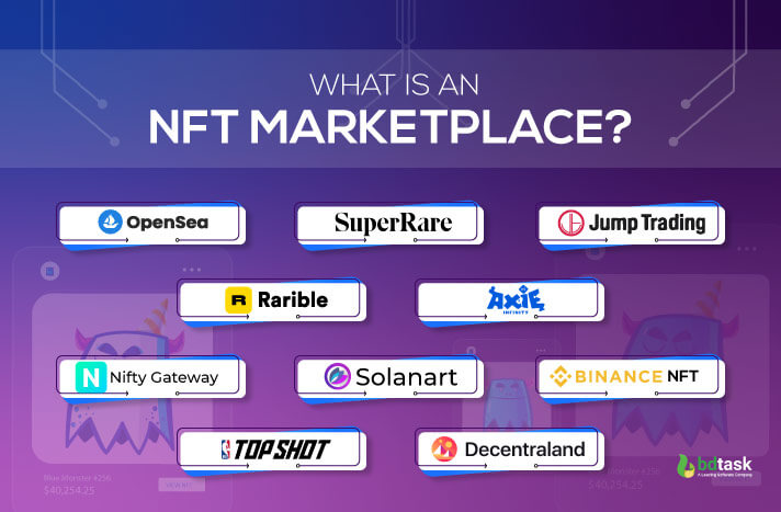 What is an NFT marketplace