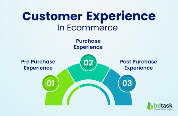 what-is-customer-experience-in-ecommerce