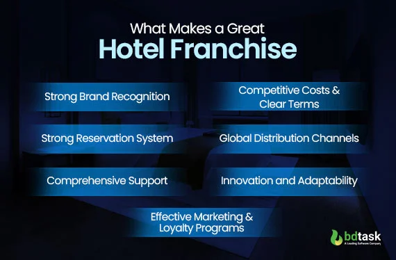 what makes a great hotel franchise