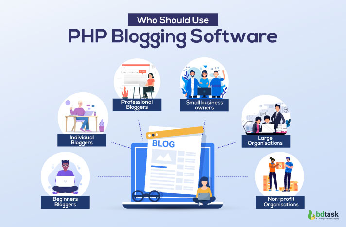 Who Should Use PHP Blogging Software