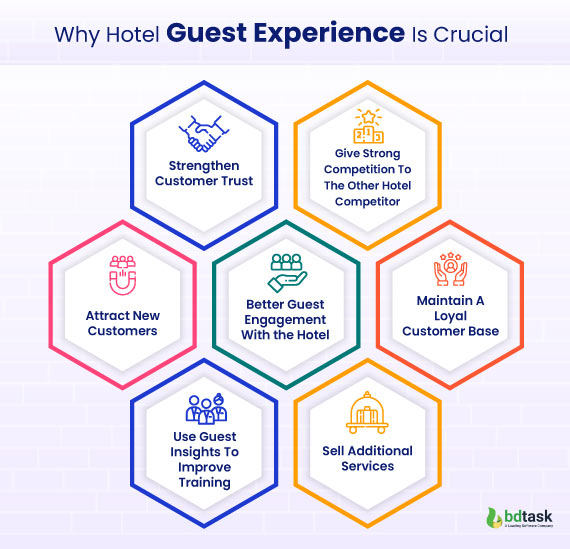 why-hotel-guest-satisfaction-Is-crucial