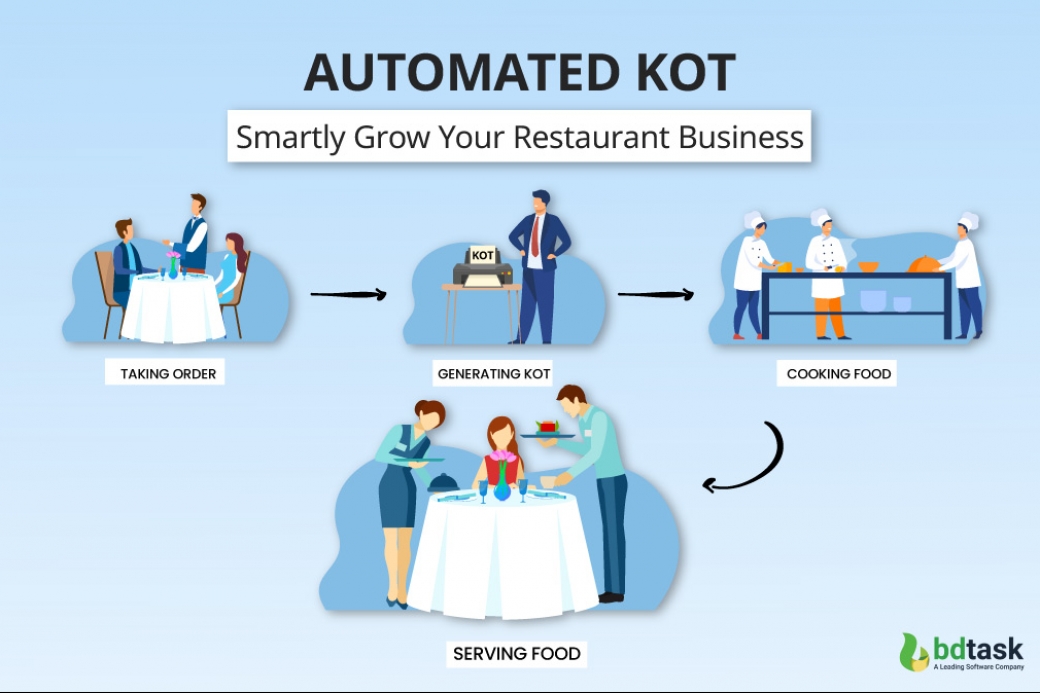 how-does-automated-kot-help-grow-the-restaurant-business