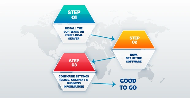 Easy Steps To Set Up Our Ecommerce Software