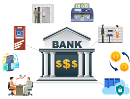 Finaye - Banking ERP Solution