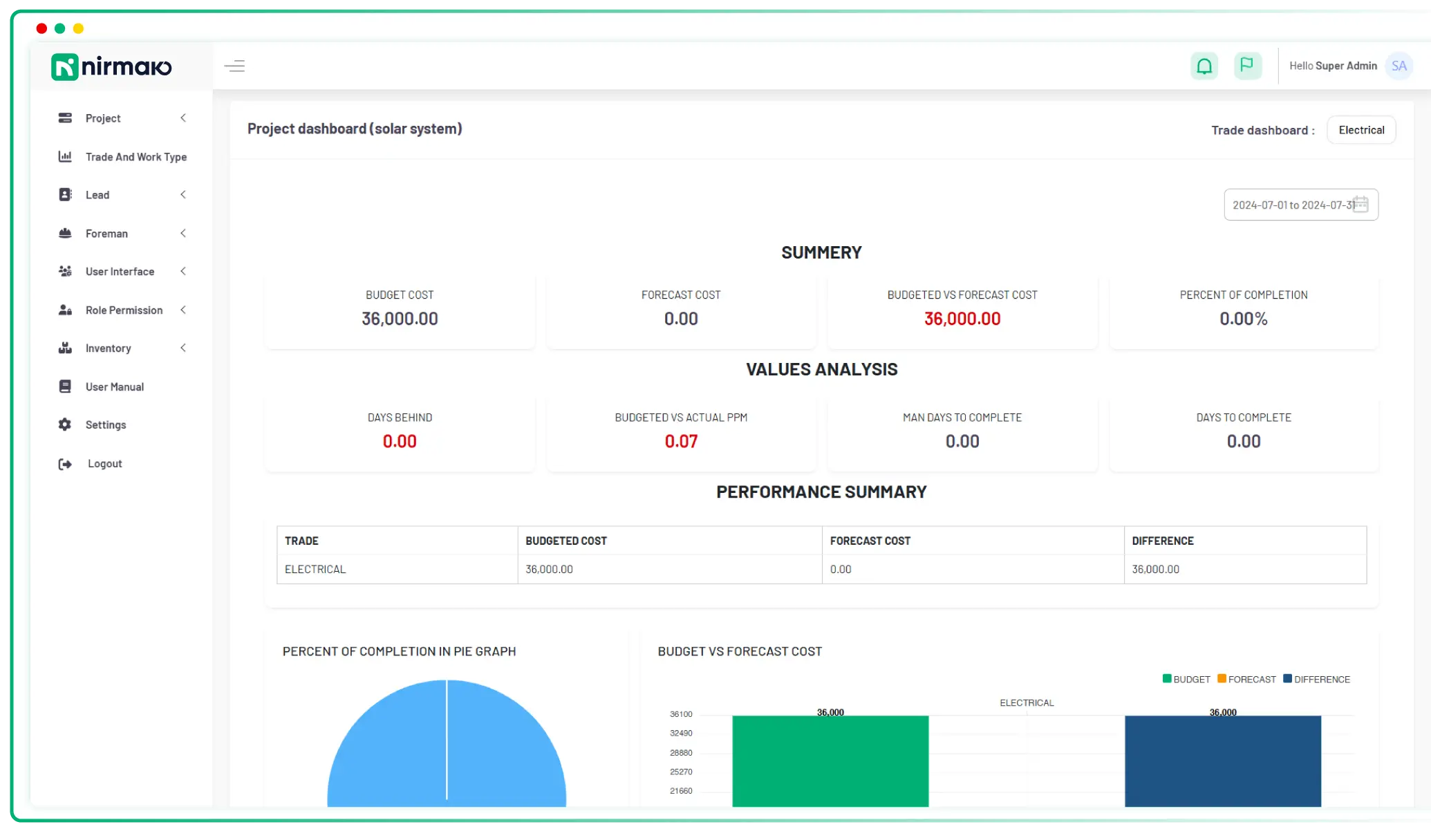 Dynamic Dashboard