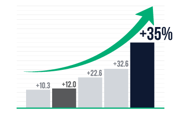 Improve cost estimation accuracy by up to