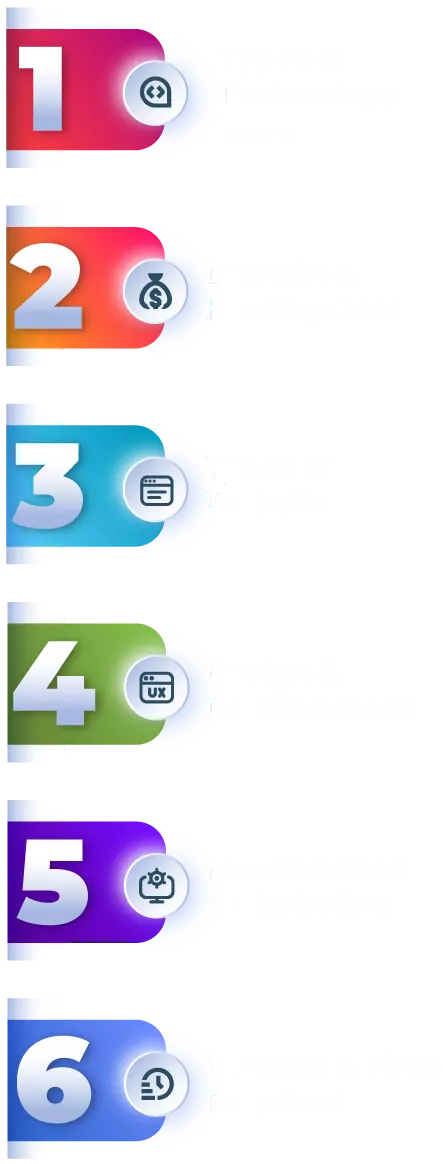 Factors That Can Affect the Web Development Cost